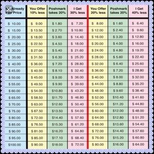 NEW TO POSH? Use the chart when making offers!